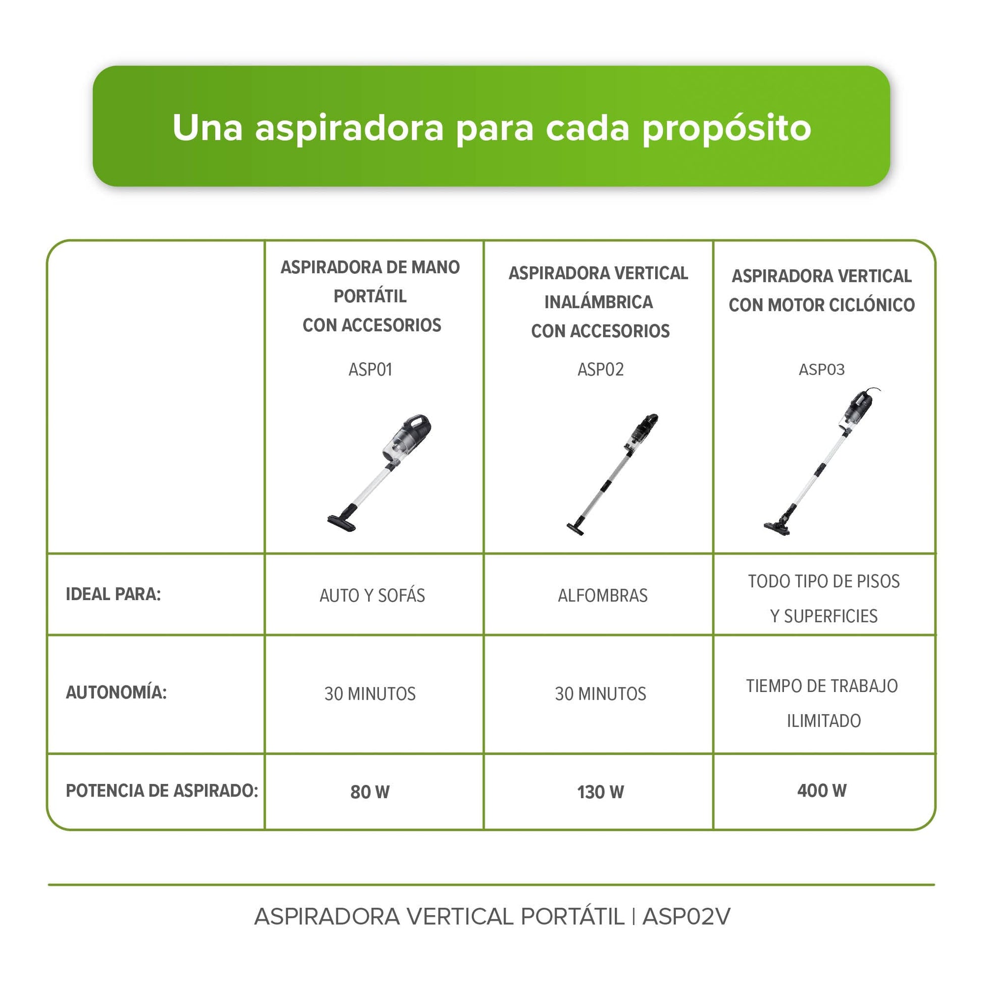 Aspiradora Vertical Inalambrica 3 en 1, Sistema Pro Cyclone, Bateria 2000 mAh, con Filtro de Acero Inoxidable Lavable, Sin Filtros, Incluye 6 cepillos | AVERA ASP02