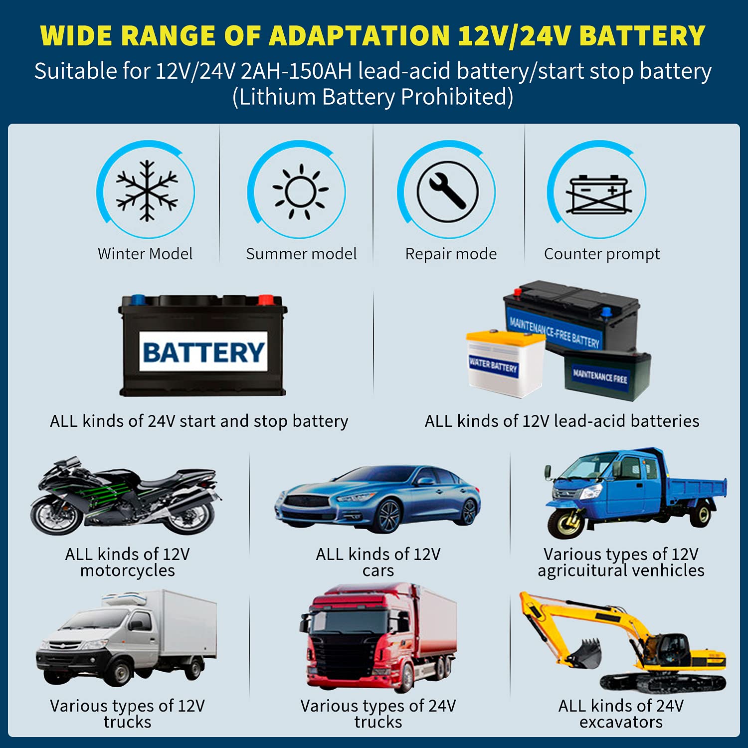Cargador de Batería Coche Moto, 24V/4A 12V/8A Automático Inteligente Cargador de Batería con LCD Pantalla, Cargador de Reparación de Pulso para Automóviles,Motocicletas,ATVs,RVs,Barco,Excavador,Camión