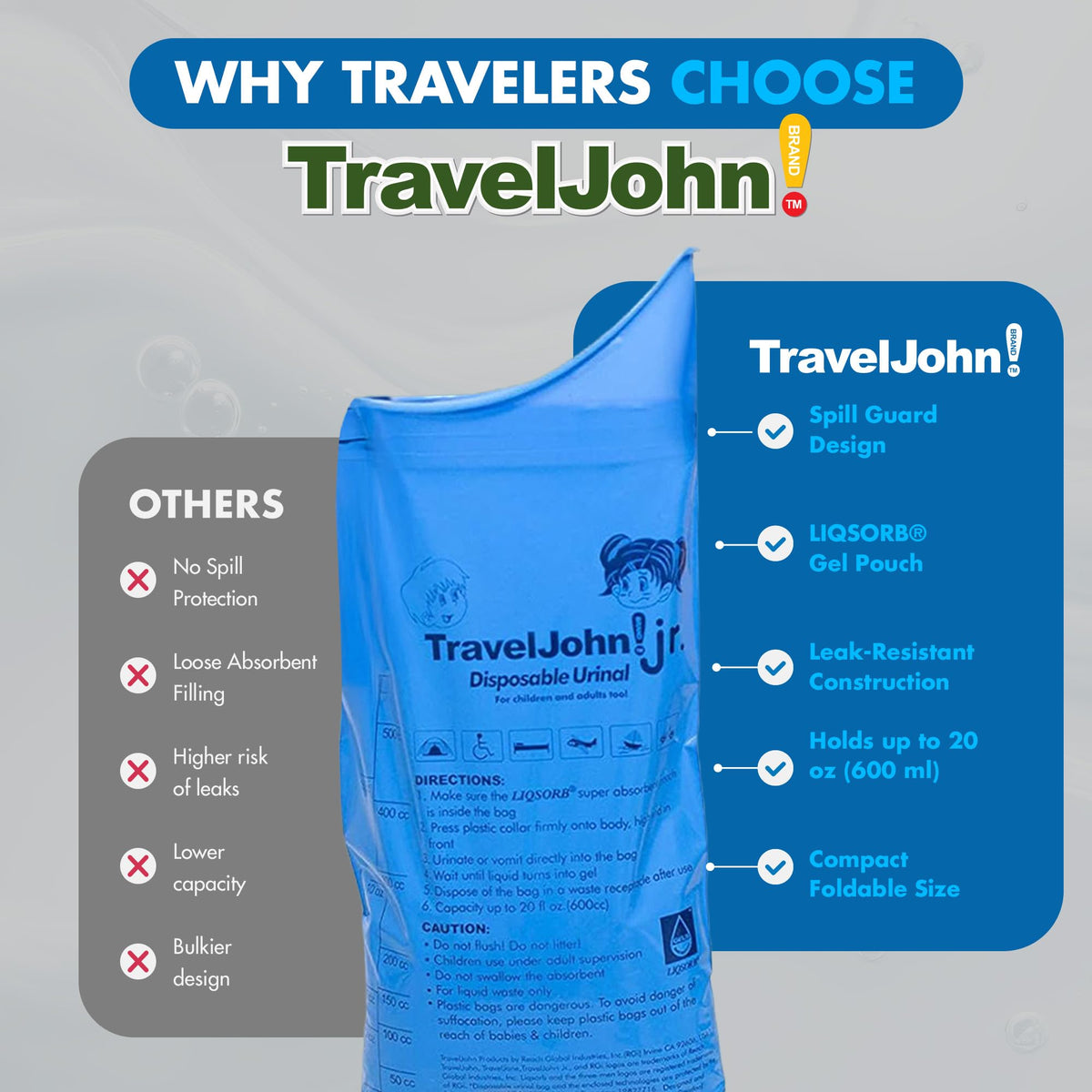 TravelJohn Jr. Disposable Urinal (TJ1H) - 18 Pack