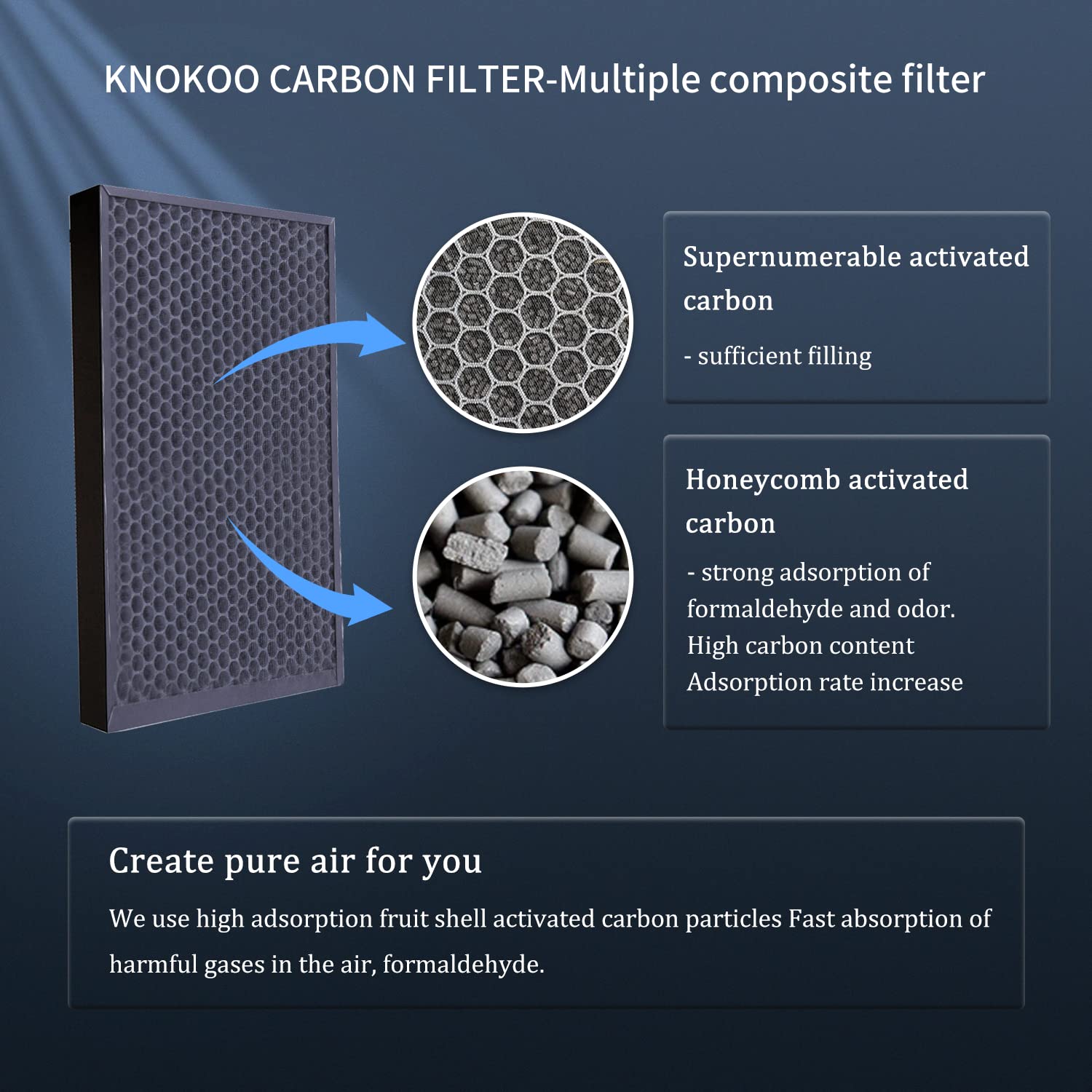 KNOKOO FES150S Extractor de humos reemplazable de 100 W 10 piezas prefiltro y 1 filtro principal para FES150S (1 juego de filtro para FES150S)