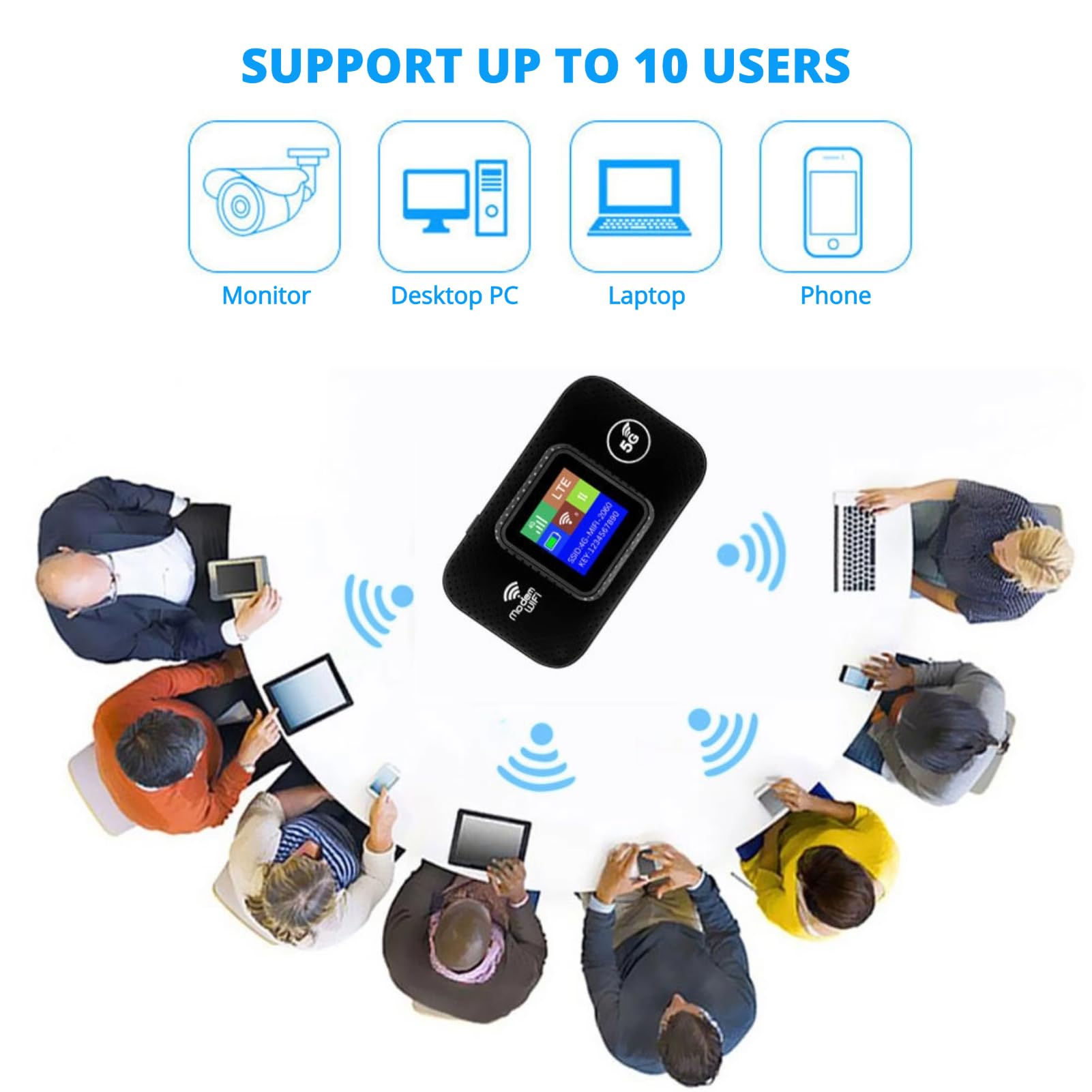 Hotspot Móvil Yunseity Blanco 4G LTE con Ranura para Tarjeta SIM y Velocidad de hasta 150 Mbps