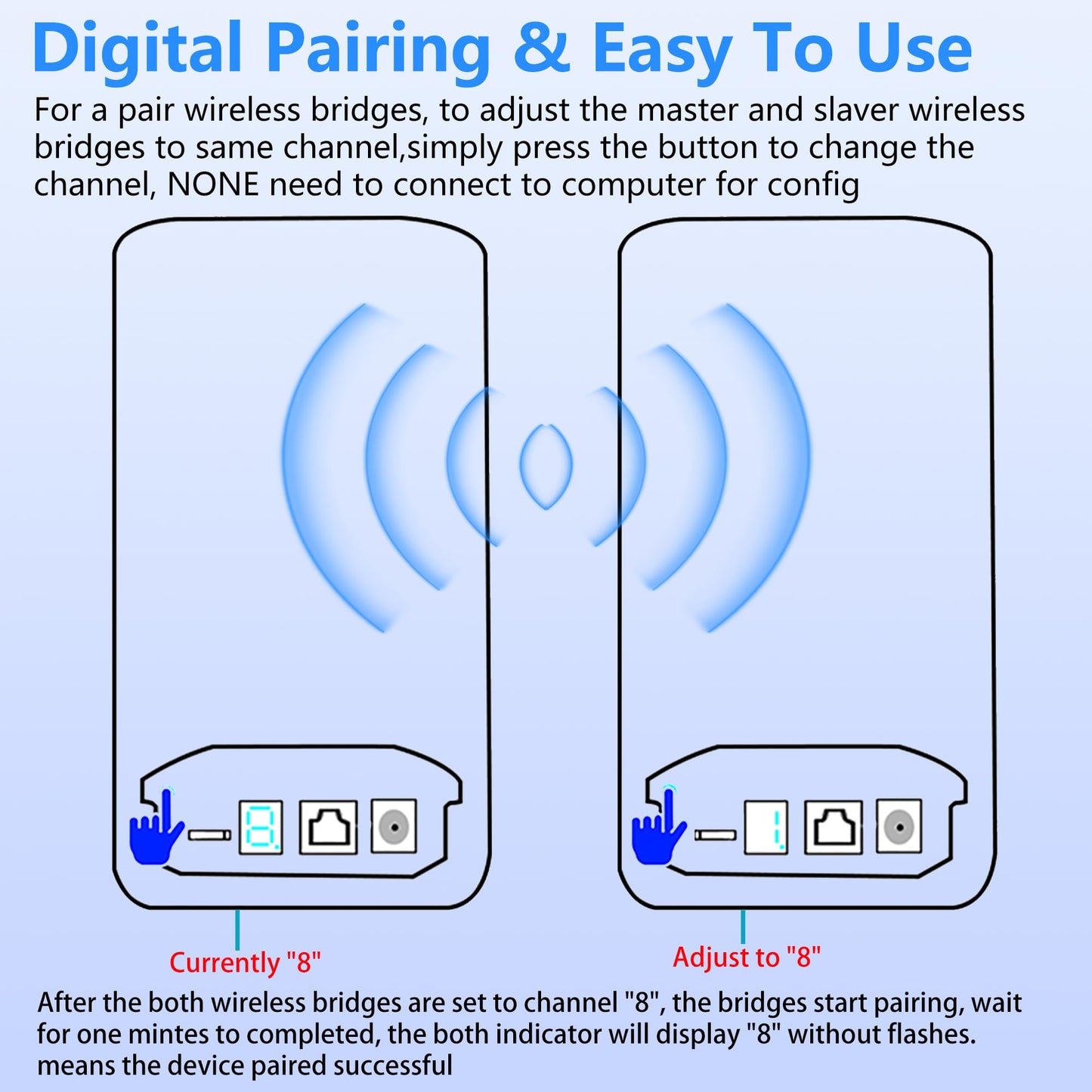 Extensor WiFi Starlink Gen 3 5.8 GHz 100 Mbps con Antena de Alta Ganancia 16 dBI para Exteriores