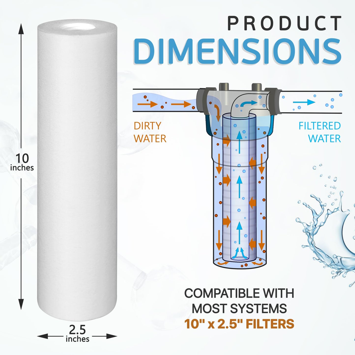 1 Micron Sediment Water Filter Cartridge by Ronaqua