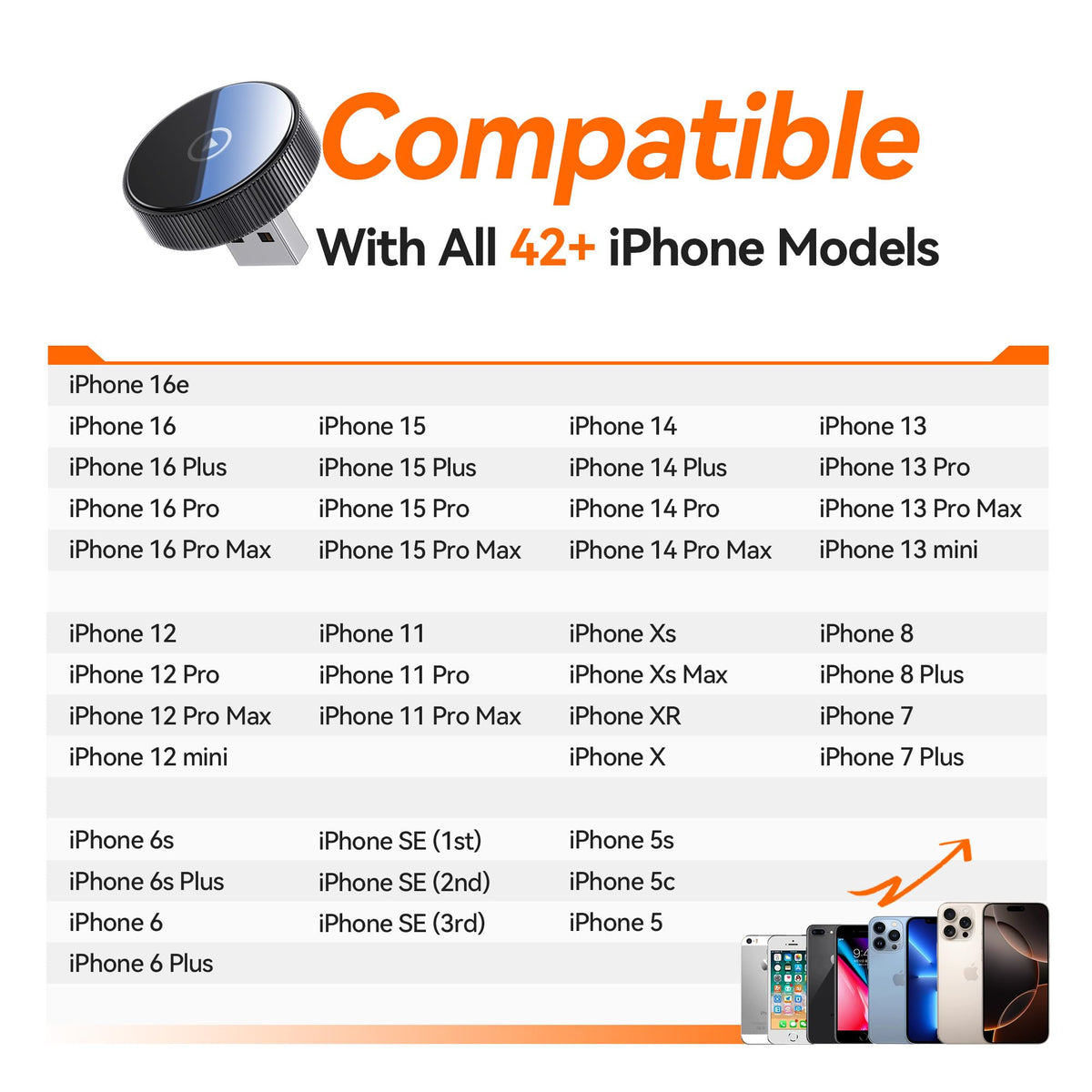 Adaptador Inalámbrico Cleviton Negro Conexión Estable 3X Bluetooth 5.3 y WiFi 6 para Apple Carplay