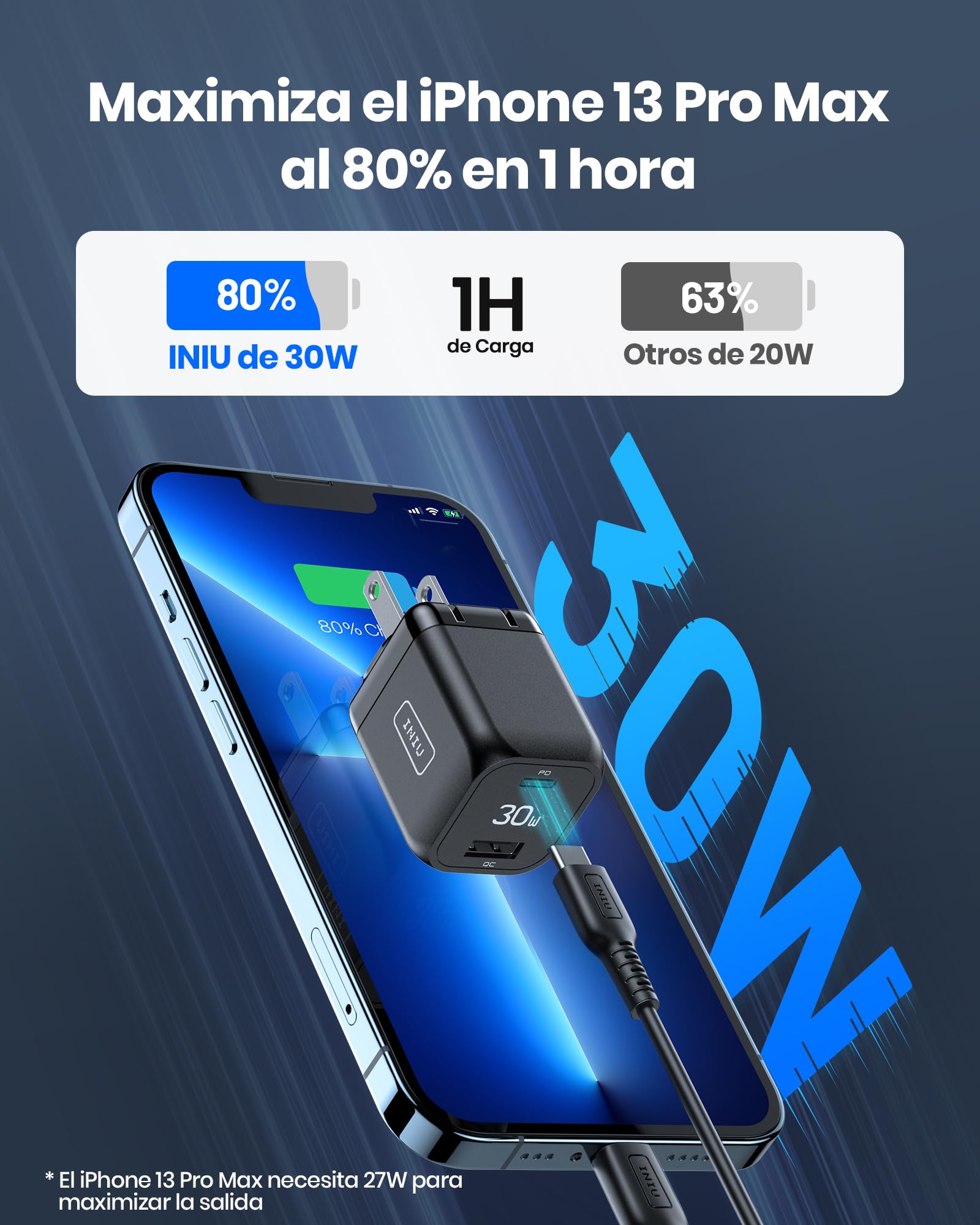 INIU Cargador USB C Portátil, Carga Rápido 30W Enchufe Tipo C 2-Puertos (USB C+USB A) PD 3.0 Cargador de USB-C para iPhone 16 15 14 13 12 11 Pro MAX iPad Xiaomi Samsung S22 S21 Huawei Google Pixel