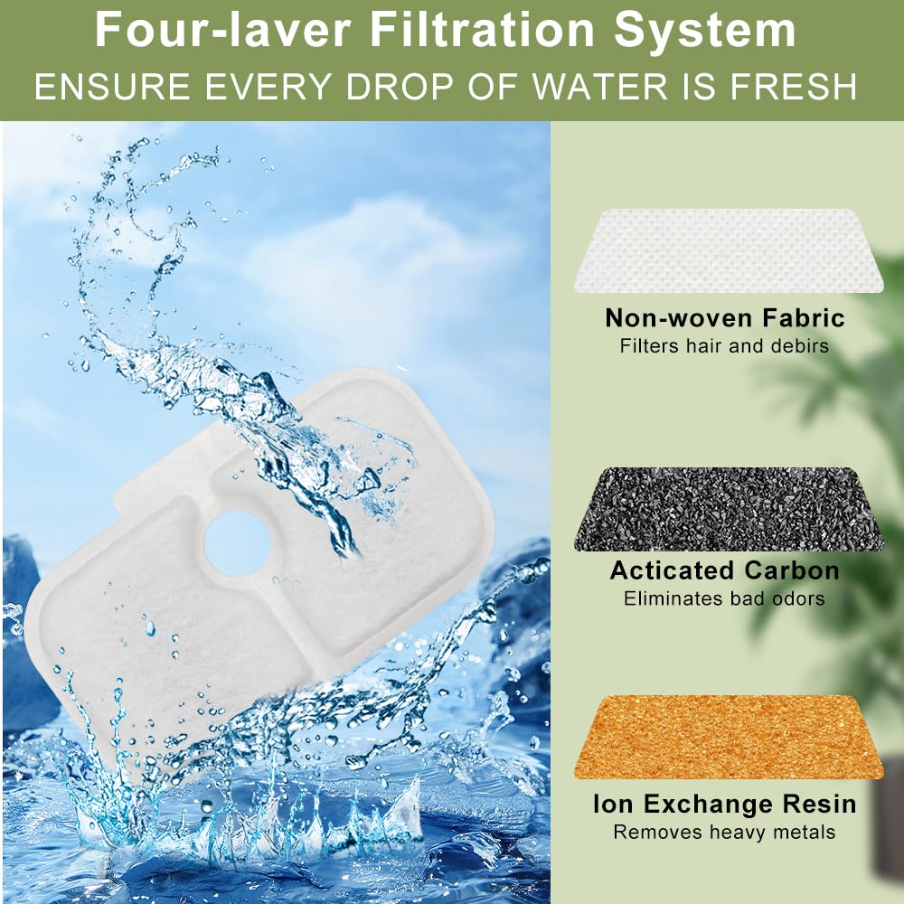 Filtros de Fuente de Agua PETLIBRO Blanca Compatibles para Mascotas 40 Unidades