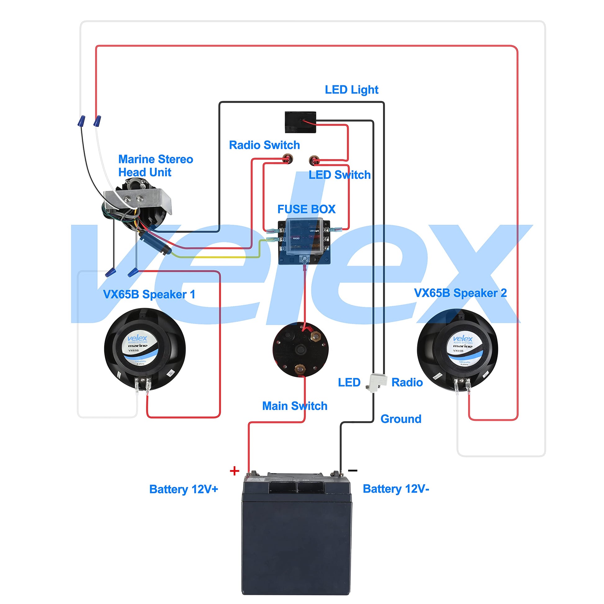 Amplificador Bluetooth Marino VELEX Impermeable 4 Canales para Barco, Golf y Motocicleta