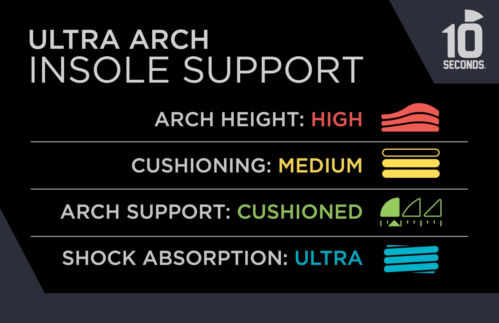 Plantillas Ortopédicas 3810 Ultra Support Espuma Metatarsiana para Hombre y Mujer