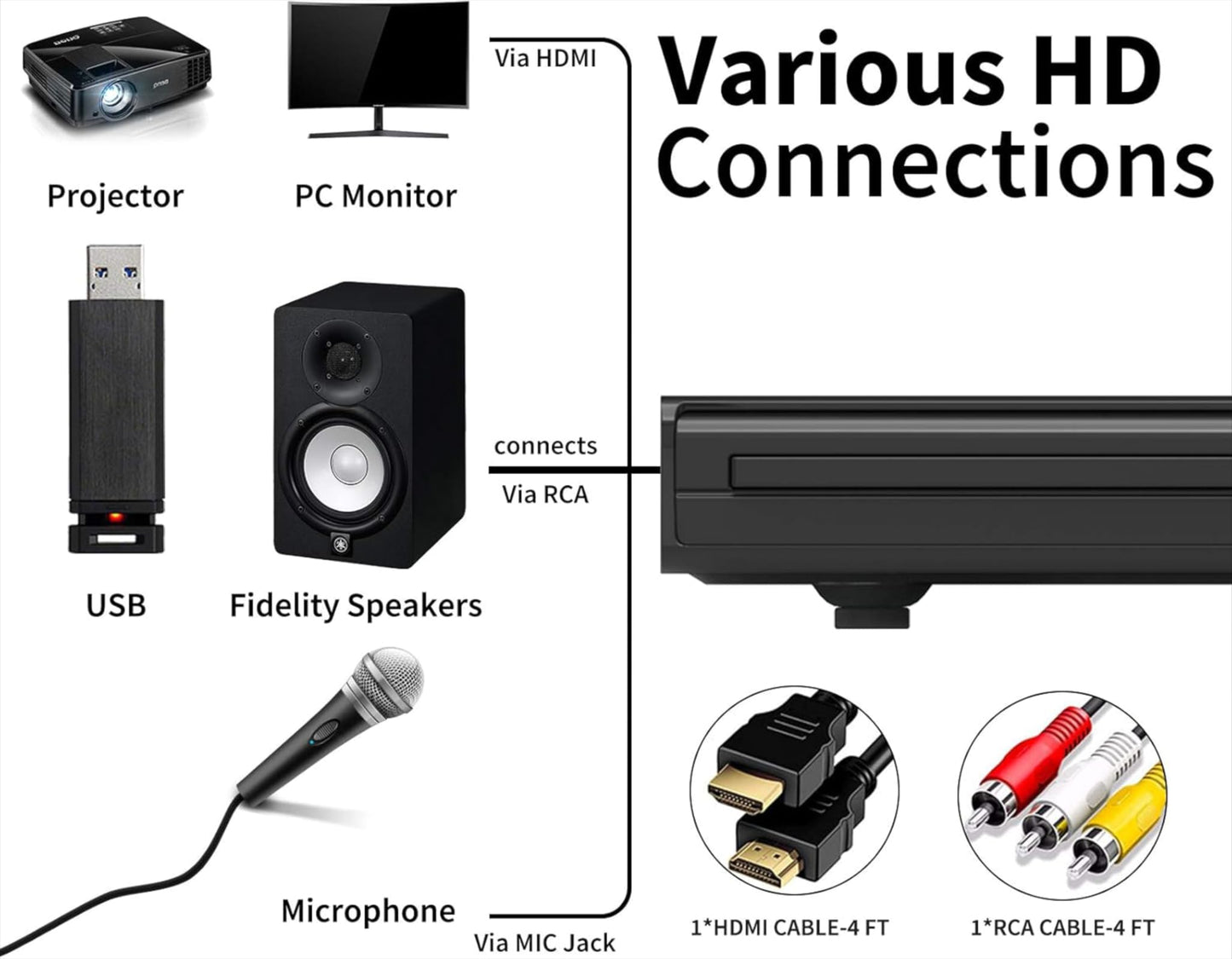 Reproductor de DVD con Salida HDMI y Compatibilidad NTSC/PAL