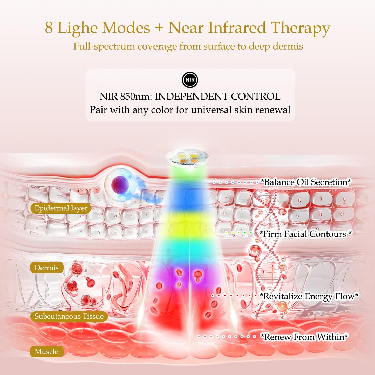 Terapia de Luz Roja Facial, Mascarilla LED Portátil con 7 Colores y 8 Modos, Luz Infrarroja 850nm y Azul Localizada para Acné, 432 LEDs Profesionales