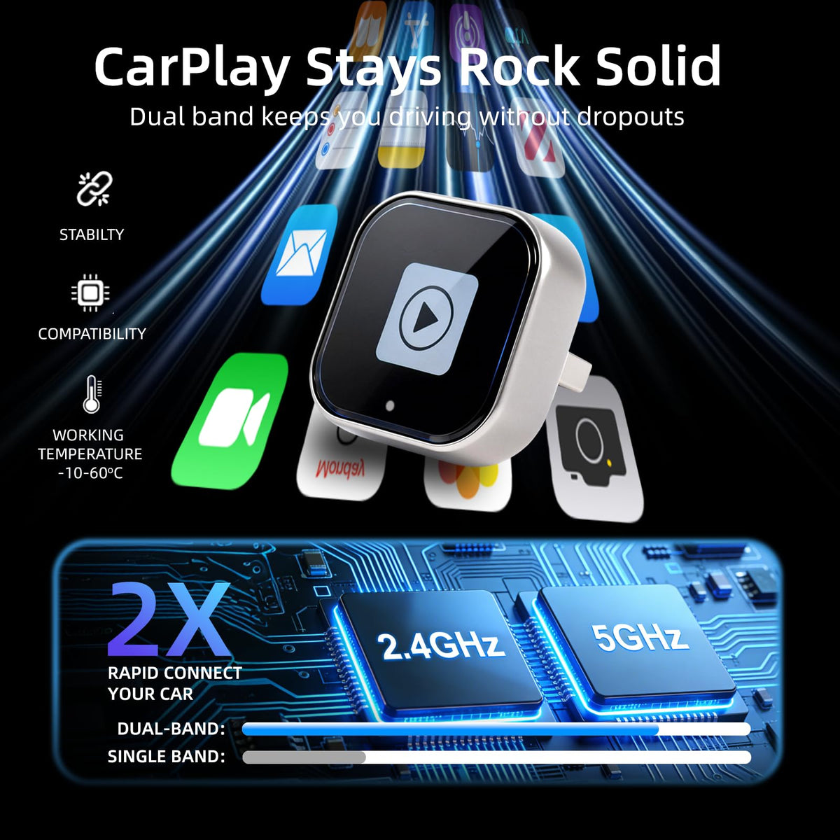 Adaptador Automático Inalámbrico CarPlay y Android 2 en 1 con Convertidor USB USB-C Doble Banda 5 GHz
