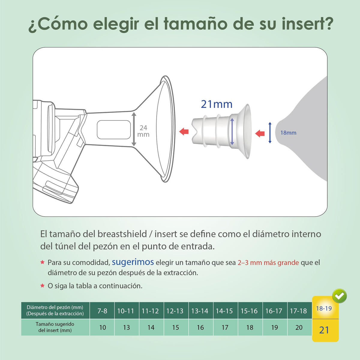 Maymom Inserts de Embudo 18 mm Compatibles con Shields Spectra, Medela 24 mm, Momcozy S9 Pro/S12 Pro, Willow Wearable Cup. Compatible con Medela Freestyle, Harmony, para reducir de 24 mm a 18 mm; 2 unidades
