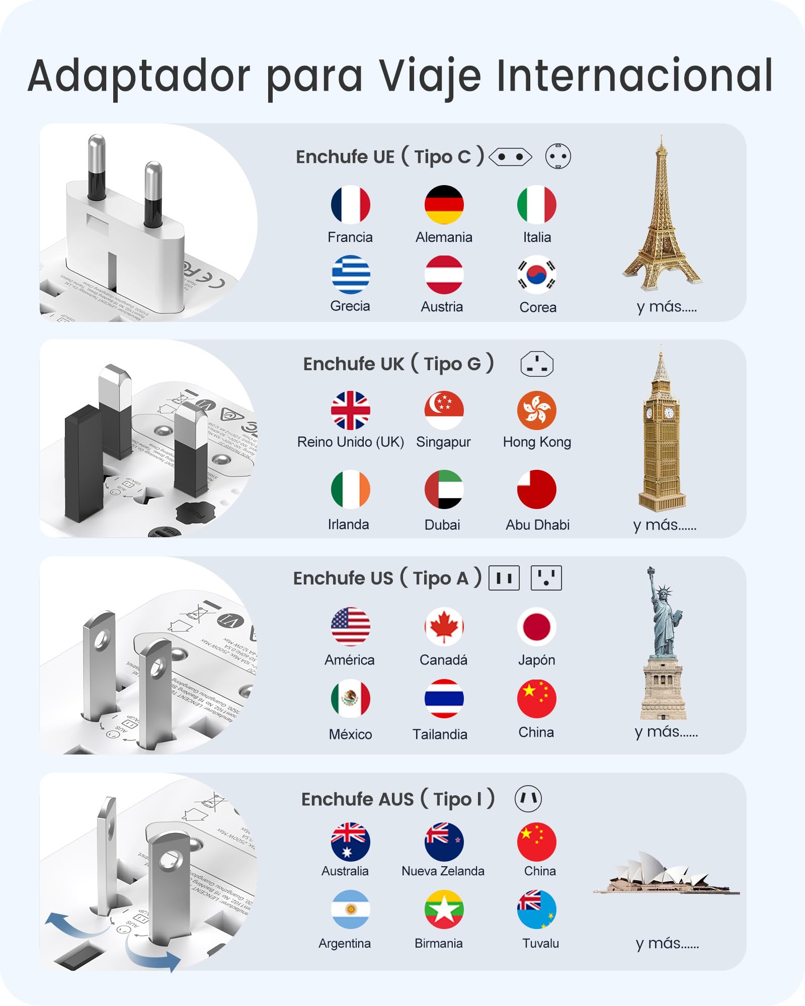 LENCENT Adaptador Enchufe Universal, Enchufe Internacional con 2 Puertos USB, Cargador de Viaje para Europa, Americano, Canadá, Reino Unido, Australia, Adaptador Viaje para Más de 200 Países, Blanco