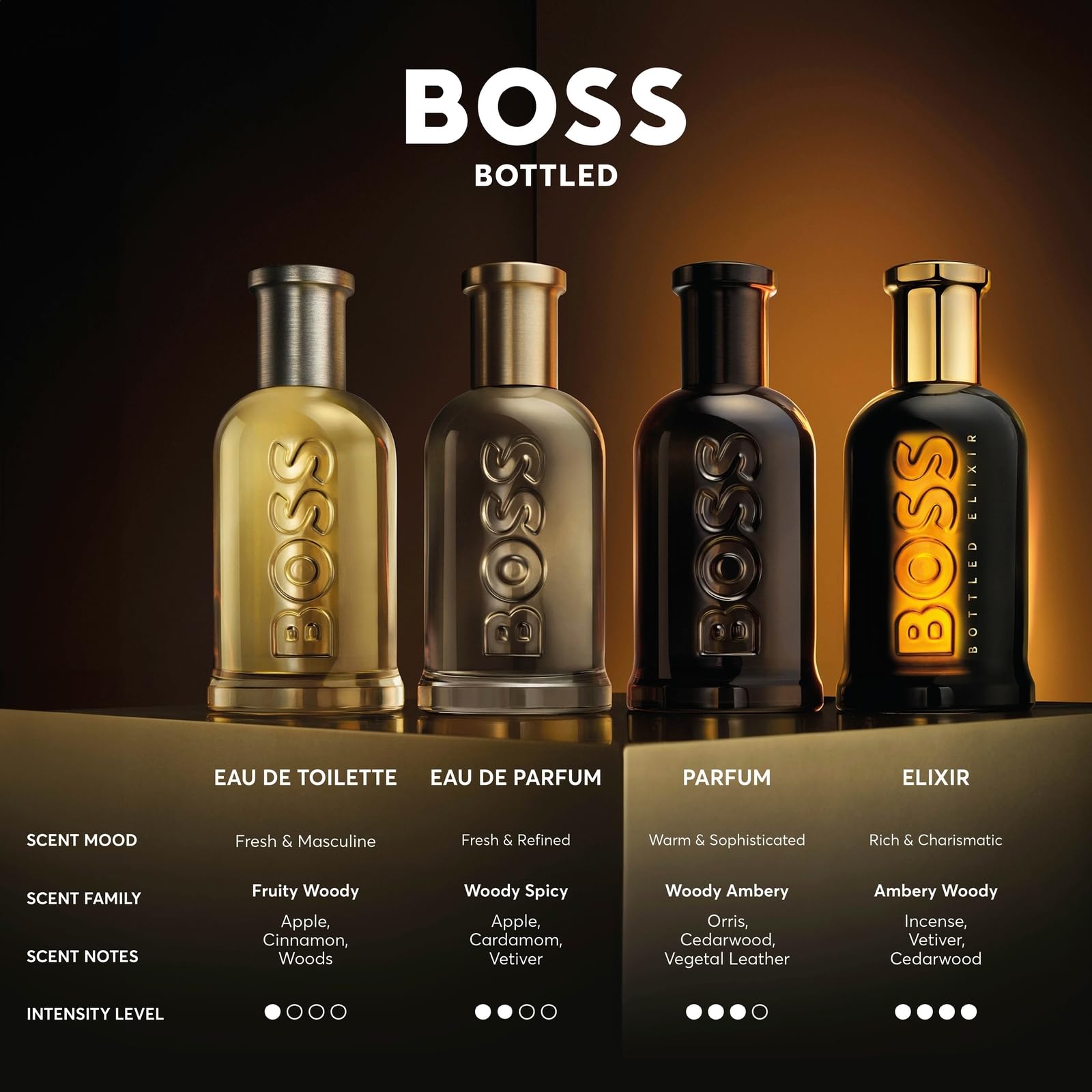 Hugo Boss BOTTLED, 3.3 Fl Oz