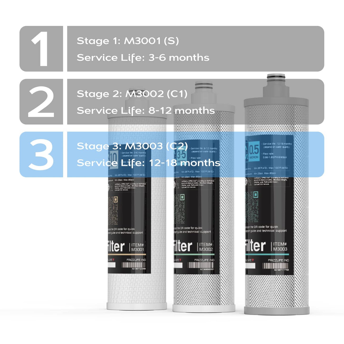 Frizzlife M3003 - Cartucho de filtro de repuesto (C2) - Cartucho de filtro de bloque de carbono - 3ª etapa para SK99, SP99, SK99 nuevo y SP99 nuevo sistema de filtro de agua