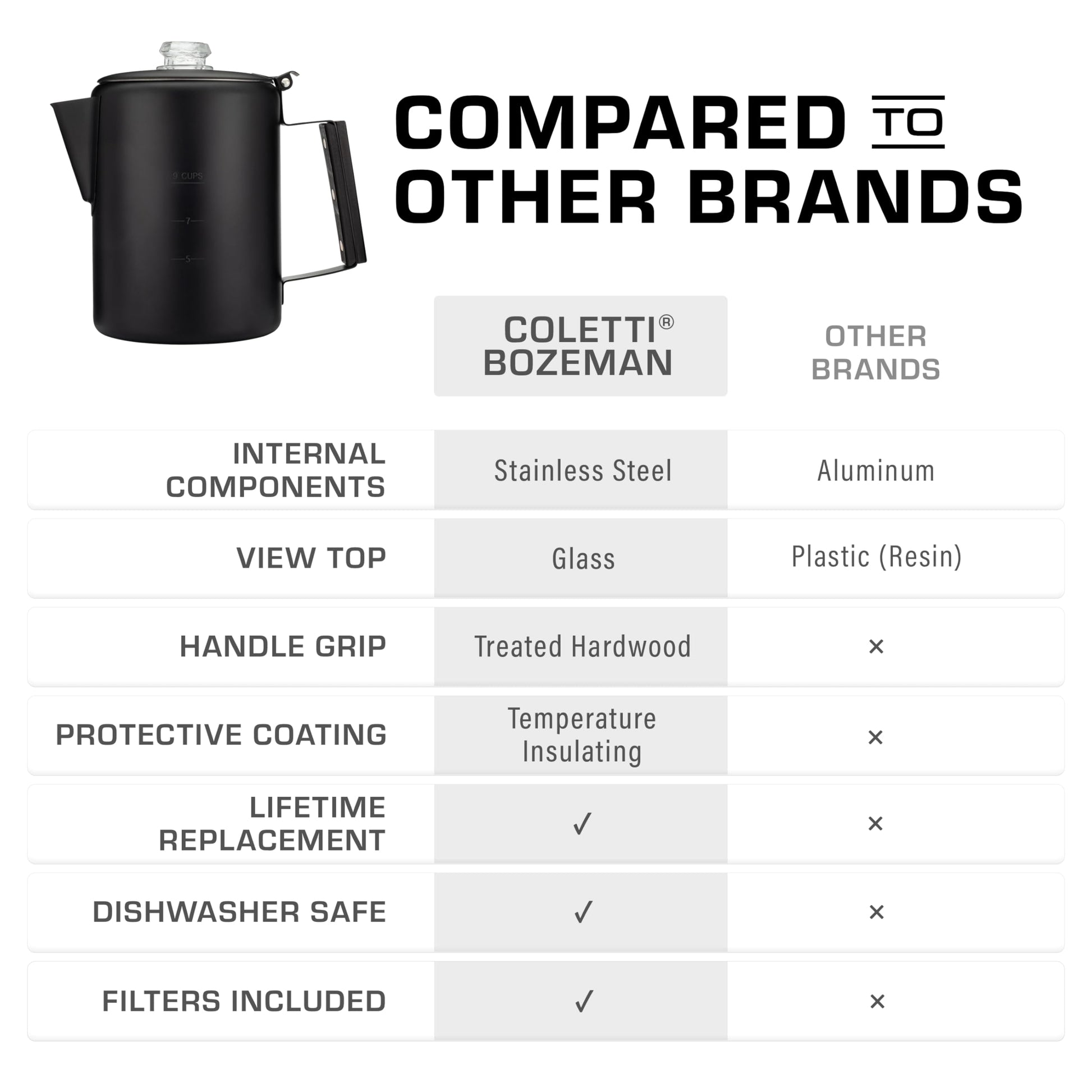 COLETTI Black Bozeman Percolator Cafetera – Cafetera de camping, Percolador de café – Percolador más elegante de Estados Unidos – Acero inoxidable puro, sin aluminio o plástico (9 tazas)
