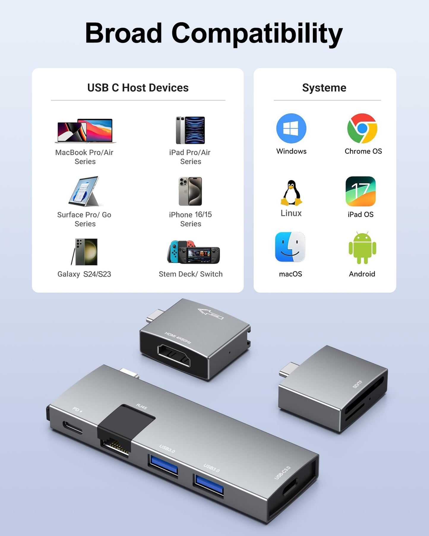 Hub USB C 7-en-2 para MacBook Thunderbolt 4 con HDMI 4K 60Hz Ethernet y Lector de Tarjetas MicroSD SD