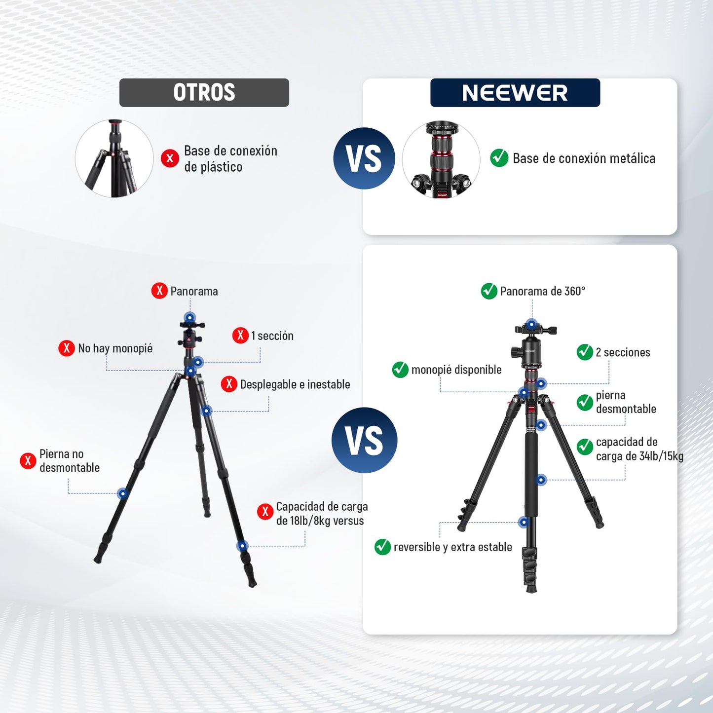 Trípode de Cámara Neewer Aluminio Compacto con Rótula Panorámica para Fotografía Profesional