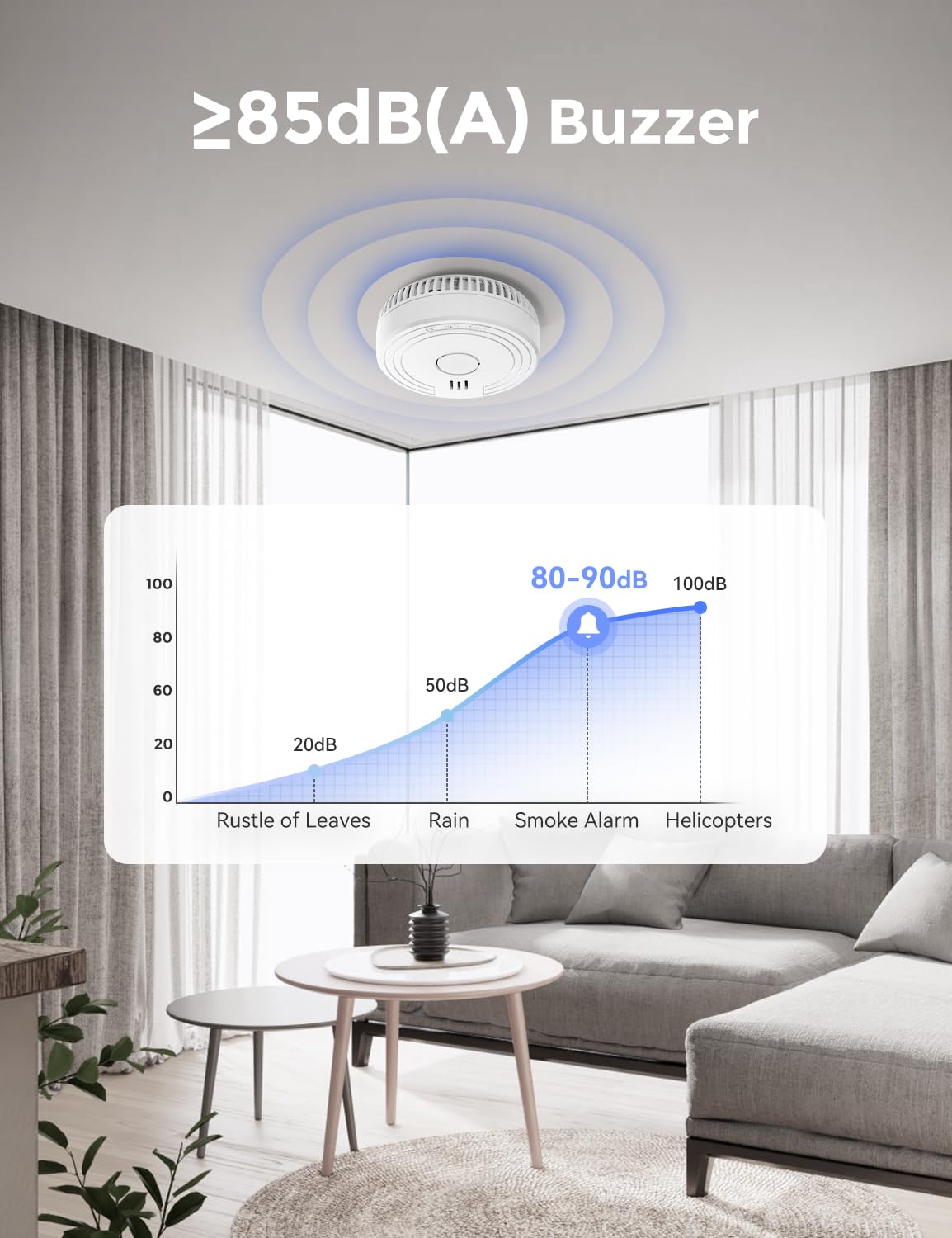 Ecoey Detector de Humo con tecnología fotoeléctrica, Detector de Incendios con botón de Prueba y señal de batería Baja, Alarma de Incendios para recámara y hogar, FJ136GB, 1 Paquete pequeño