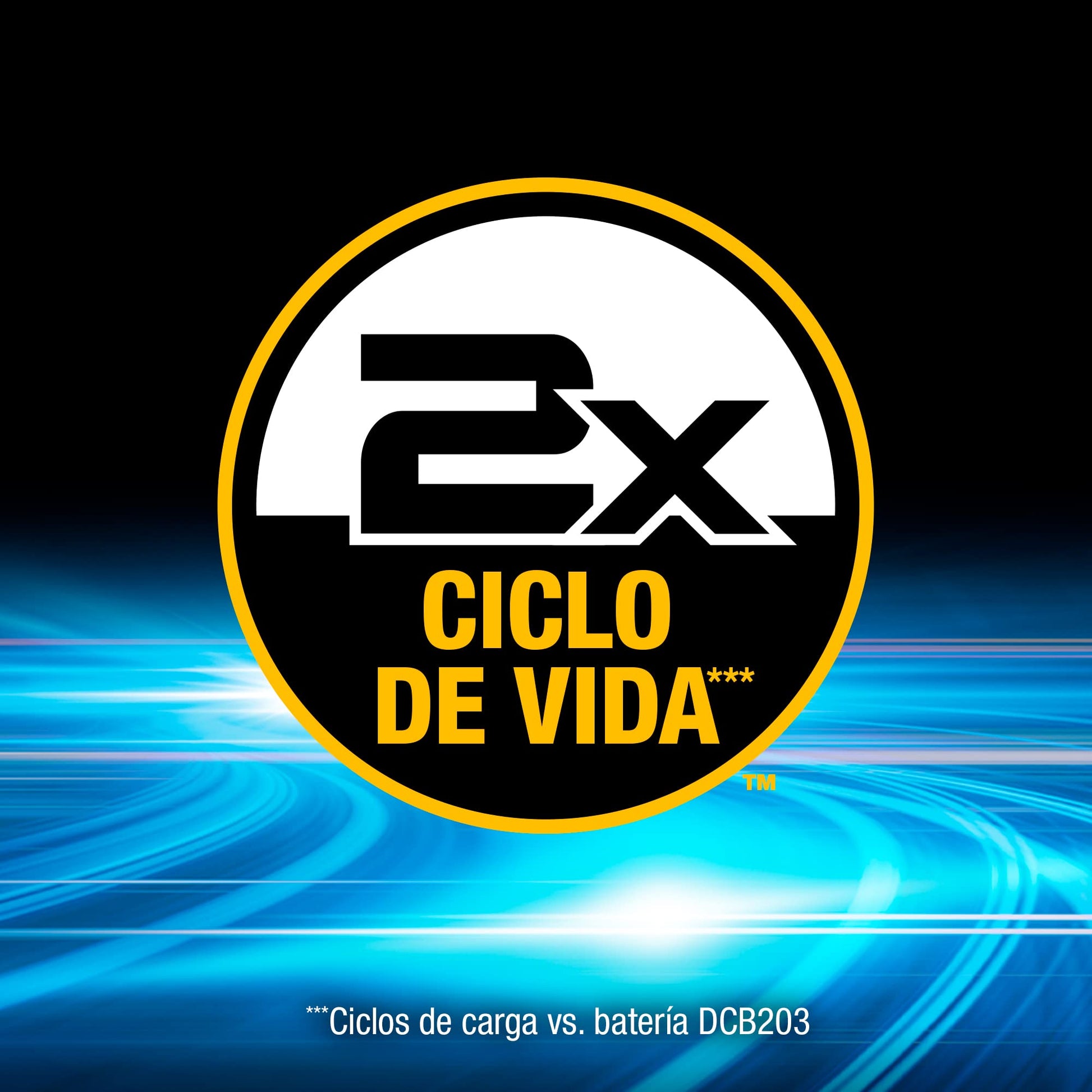 DEWALT Kit Taladro/Atornillador de 1/2 Pulgadas (13mm) y Atornillador de Impacto de 1/4 Pulgadas (6.35mm) 20V MAX* POWERSTACK DCK276D1E1