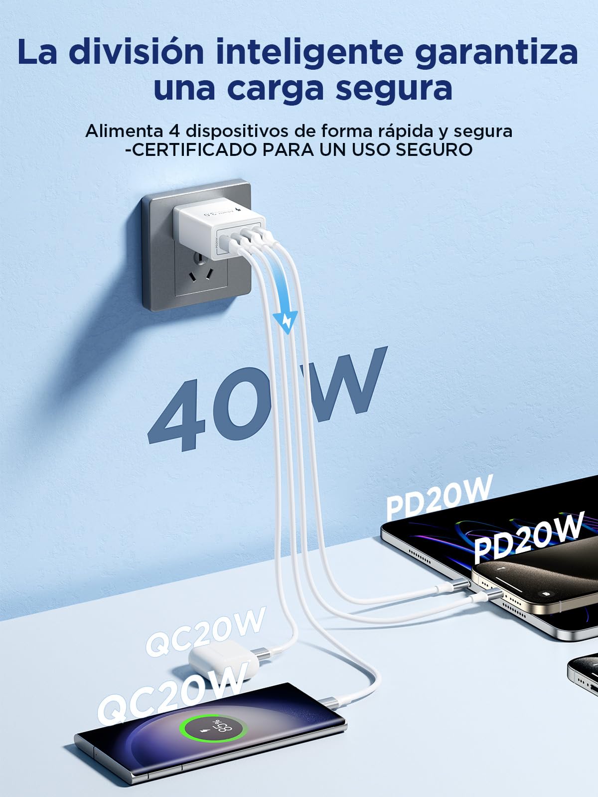 Cargador Tipo C Carga Rapida, Cargador iPhone USB C Cubo PD 40W 4-Puertos QC3.0 Rapido Adaptador Cuadro Cuadrito Charger para iPhone 16 Pro MAX 15 14 13 12 11 Samsung S24 Ultra S25 Xiaomi Huawei