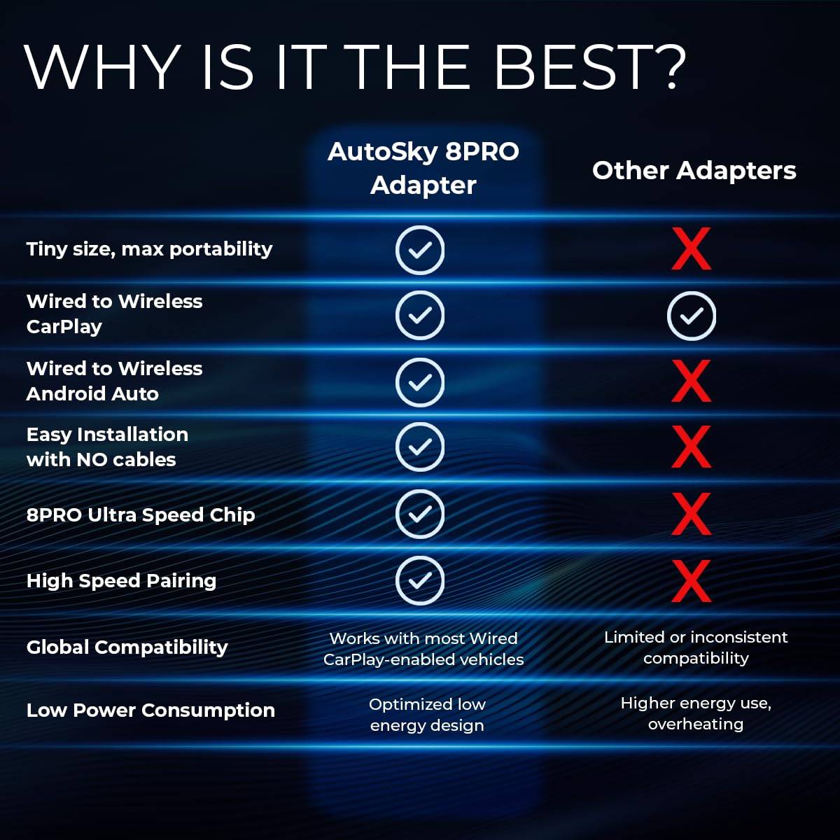 Adaptador Inalámbrico Carplay Autosky para iPhone Conexión Multiusuario Sin Latencia