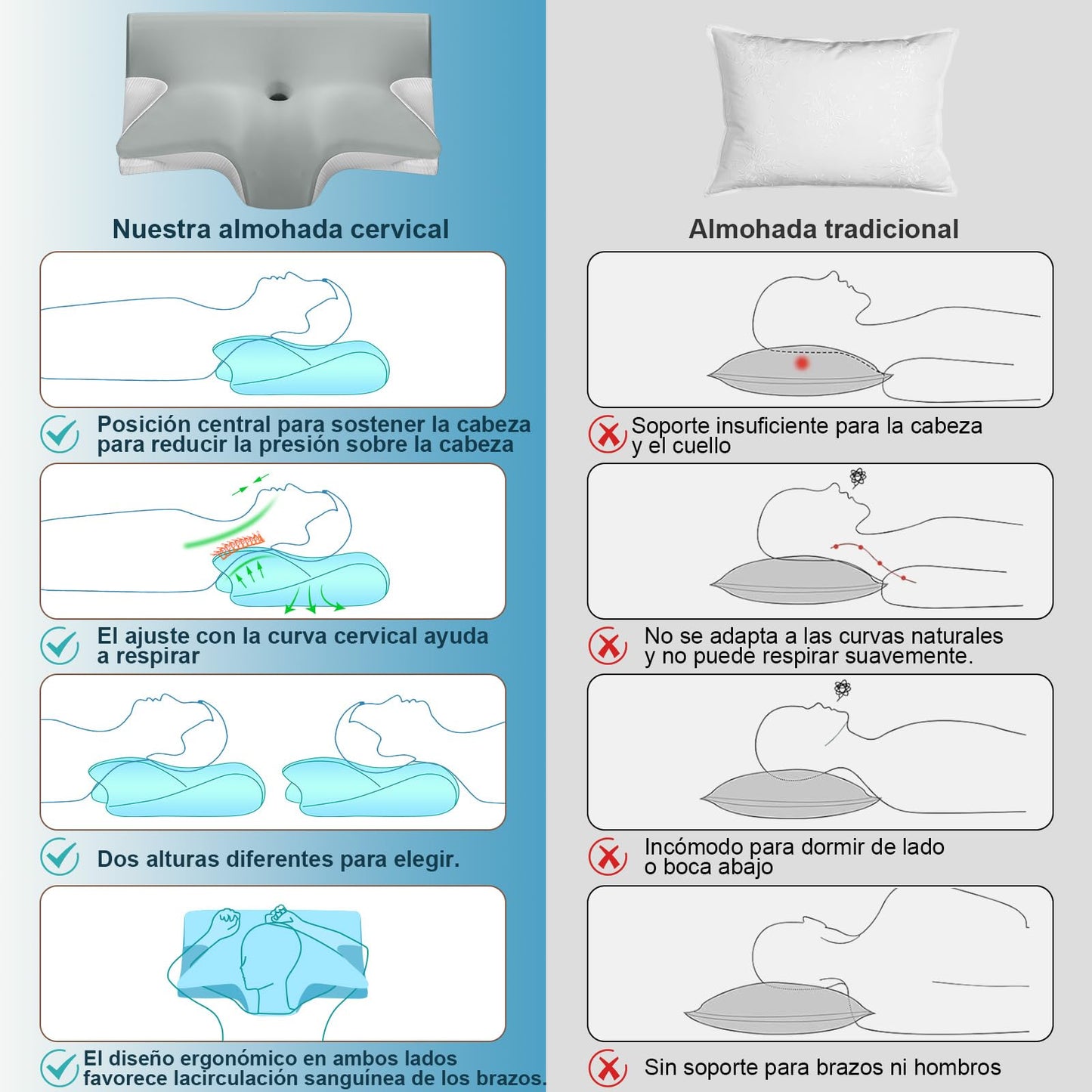 GALASALA Almohada Memory Foam, Almohada Cervical para Aliviar el Dolor de Cuello, Almohada Ortopédica Ergonómica para Boca Arriba, Personas Que Dormir de Lado o Boca Abajo, con Fundas de Almohada