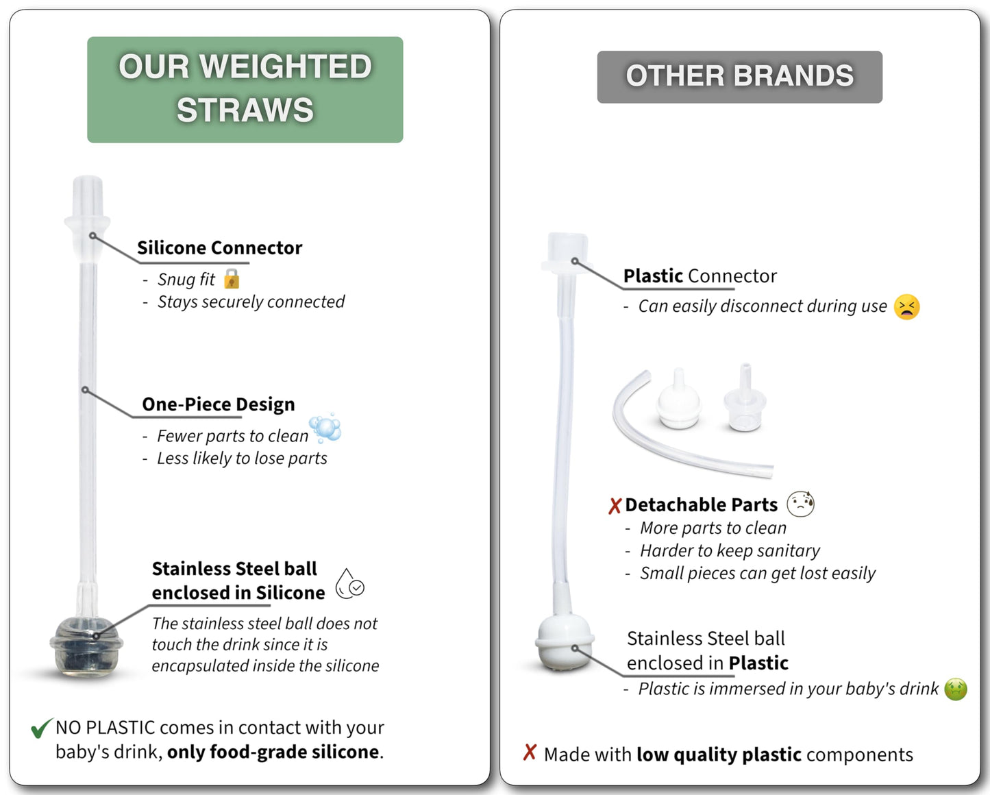 Kit de conversión de taza con pajita para biberones naturales de bebé Philips Avent, 2 unidades, tetinas de pajita de silicona de grado alimenticio y pajita ponderada, asas de botella, cepillo de