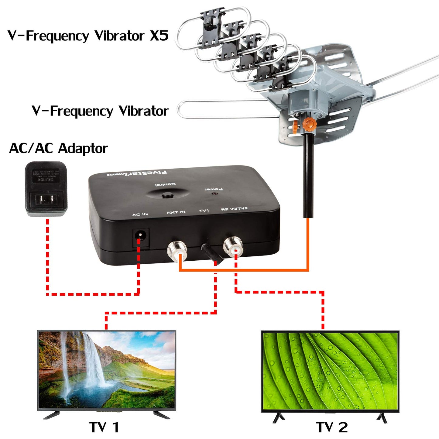Five Star Outdoor 150 Mile Motorized 360 Degree Rotation OTA Amplified HDTV Antenna for 2 TVs Support - UHF/VHF/1080P Channels Wireless Remote Control - 40FT Coax Cable
