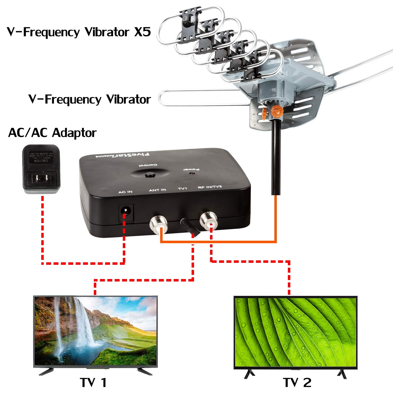 Five Star Outdoor 150 Mile Motorized 360 Degree Rotation OTA Amplified HDTV Antenna for 2 TVs Support - UHF/VHF/1080P Channels Wireless Remote Control - 40FT Coax Cable