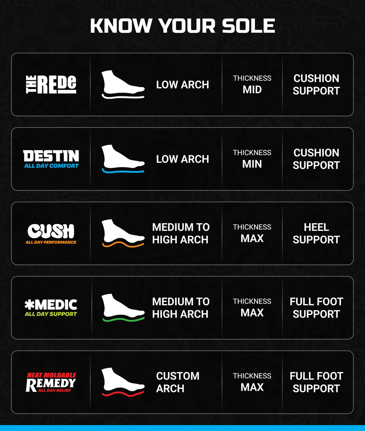Plantillas Remind Destin Trevor Mcclung Gnar Foot para Botas de Esquí y Snowboard Hombre