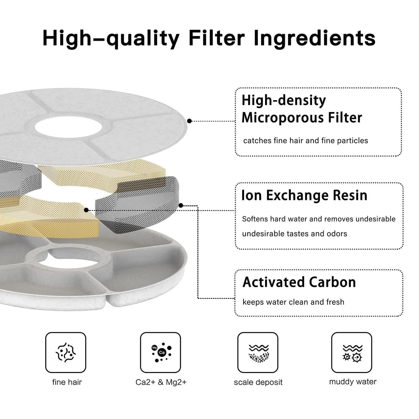 BeQ - Paquete de 12 filtros de repuesto para fuente de agua E1 Infinity Gato, juego de 6 meses de filtros de repuesto para fuente de agua para mascotas, dispensador de perros