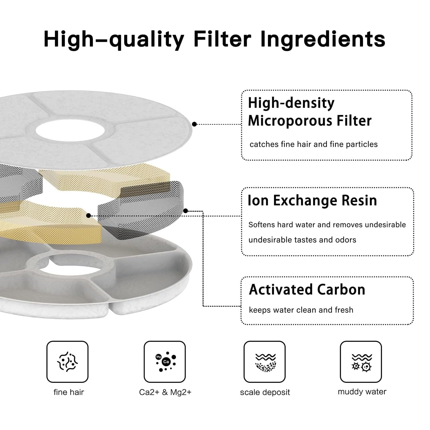 BeQ - Paquete de 12 filtros de repuesto para fuente de agua E1 Infinity Gato, juego de 6 meses de filtros de repuesto para fuente de agua para mascotas, dispensador de perros
