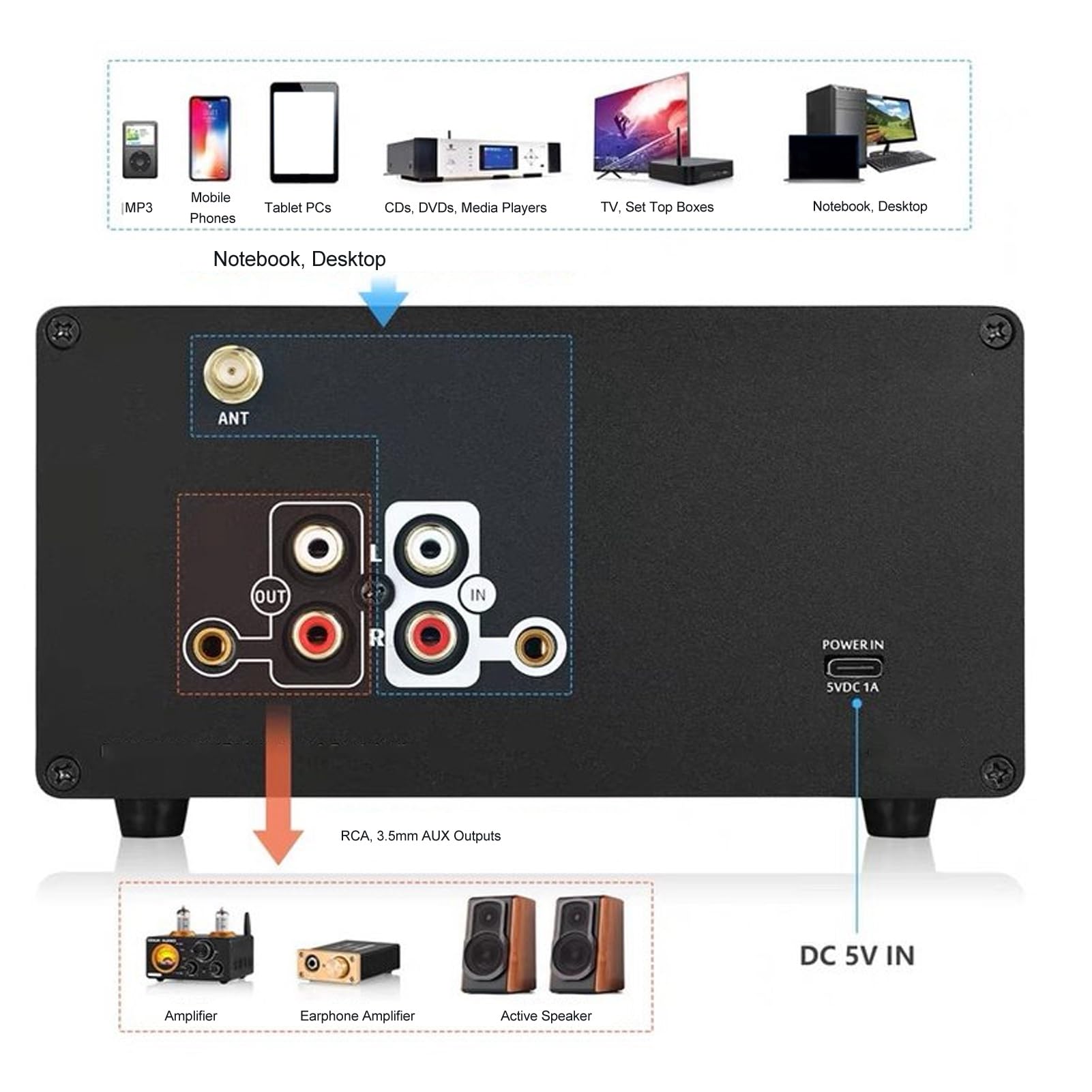 Ecualizador de Preamplificador Yunseity Negro Bluetooth 5.0 para Automóvil con Medidor VU