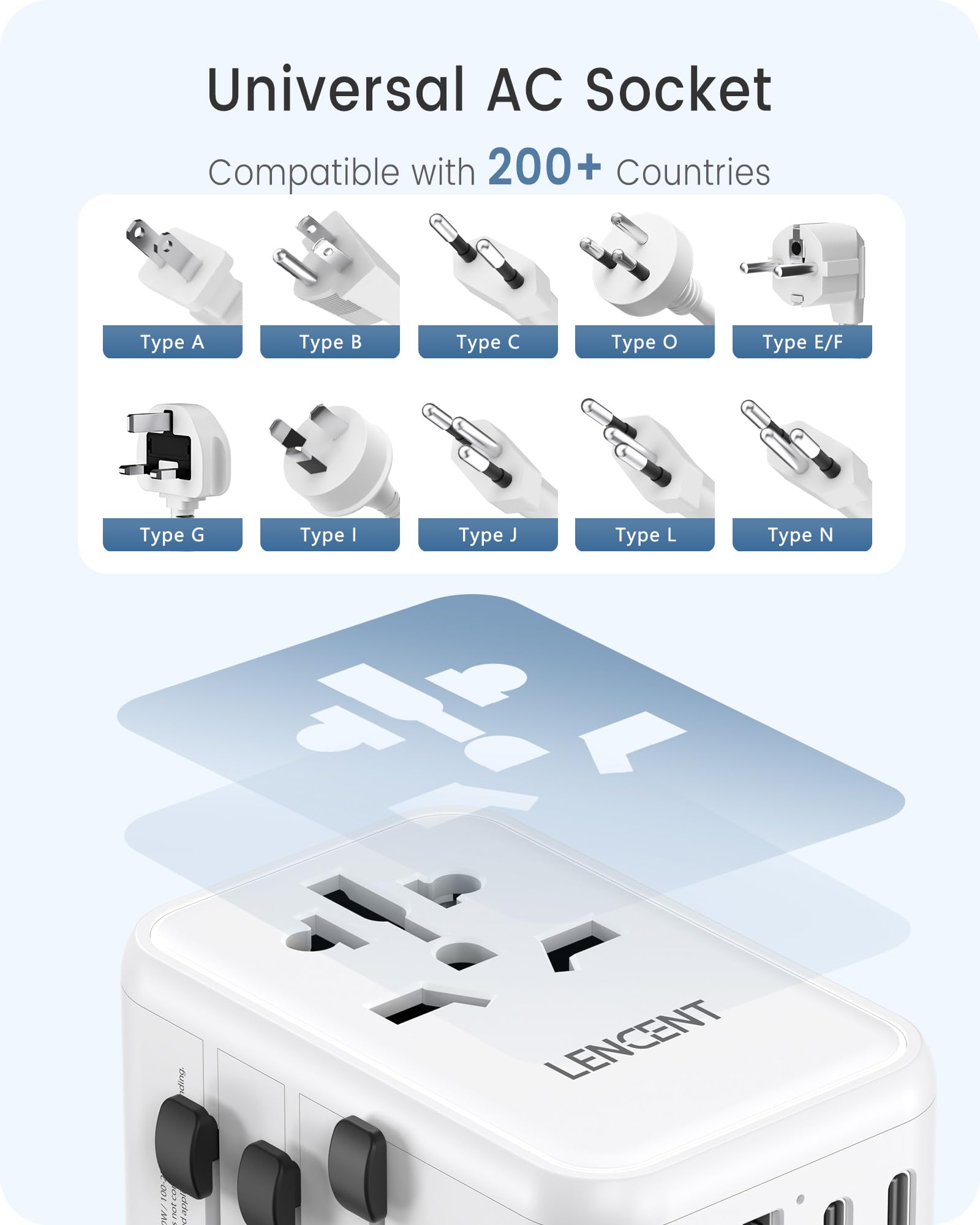 LENCENT Adaptador Universal de Viaje, GaN III 65W Cargador Internacional con 2 Puertos USB y 3 PD USB-C Carga Rápida, Adaptador Cargador Europeo con Enchufe Tipo A/C/G/I para USA/Europa/UK/AUS, Blanco