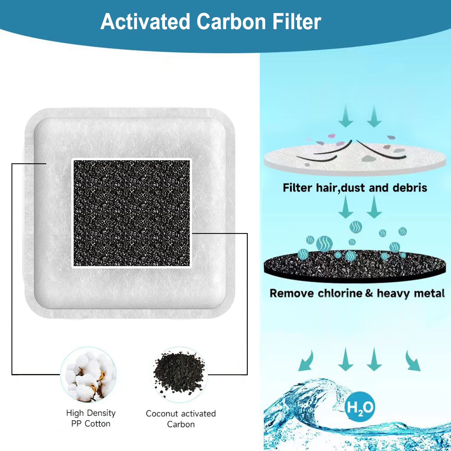 Filtros de Reemplazo SamAnija 12 Pack compatibles con Petmate Replendish y Mason activated carbon filter