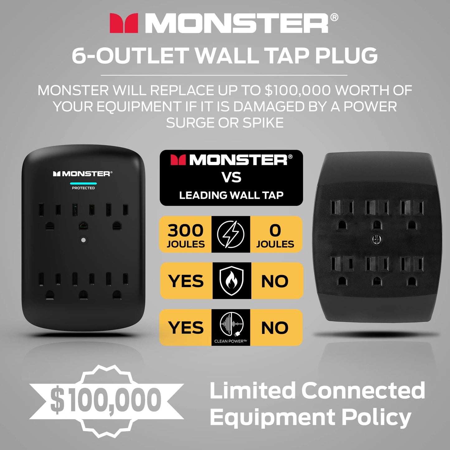 Protector de Sobretensión Monster Blanco con Soporte de Pared para Ordenadores y Cine en Casa