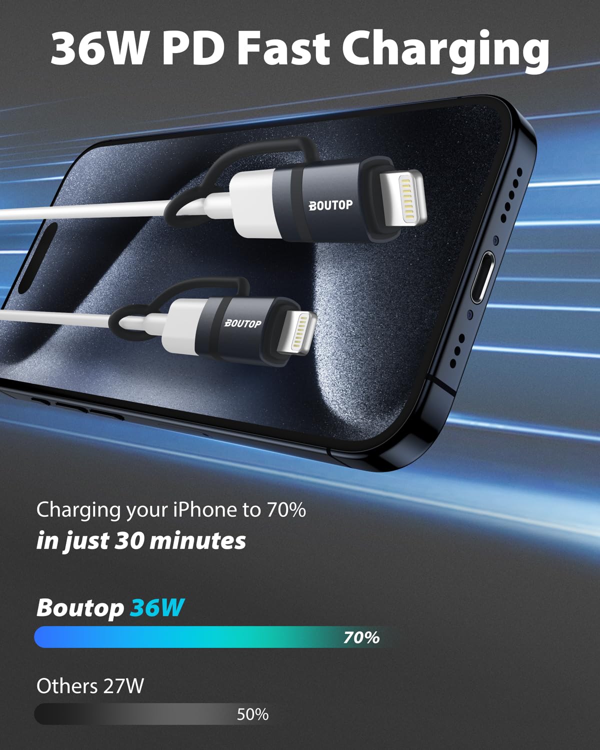 BOUTOP [Certificado MFi] Adaptador USB C a Lightning, tipo C a adaptador Lightning compatible con 36 W PD de carga rápida compatible con iPhone iPad Gris Oscuro, paquete de 3