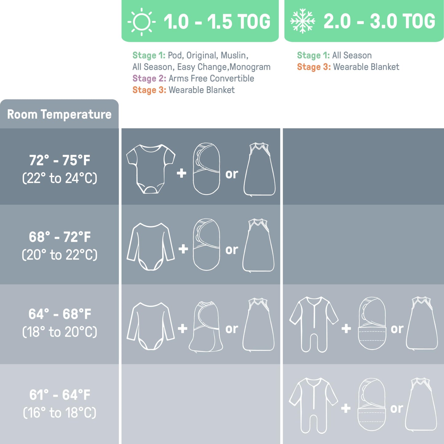 SwaddleMe - Swaddle fácil de Cambiar, tamaño pequeño/Mediano, 0-3 Meses, Paquete de 3 (Estrellas fugaz)