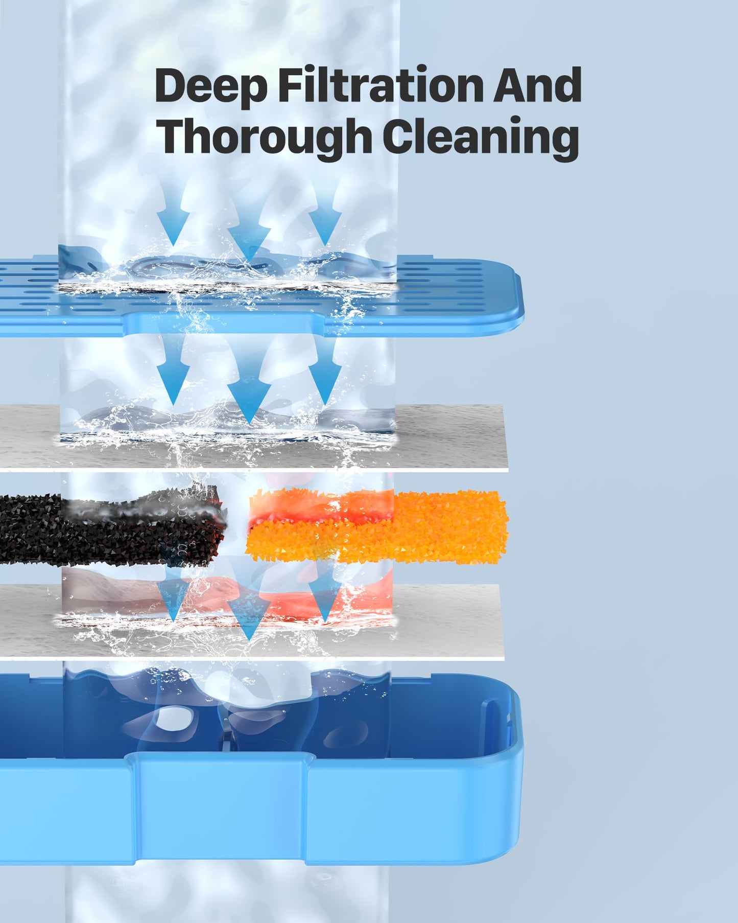 Fuente de Agua AOOGITF S5 para Gatos con 6 Filtros y Esponjas