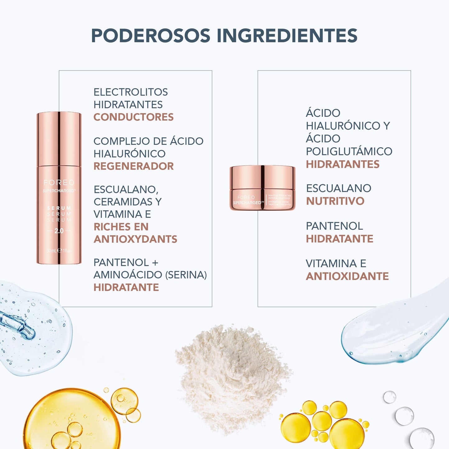 FOREO Set Glow & Tone – BEAR 2 dispositivo facial con microcorriente + SÉRUM 2.0 30 ml + Crema hidratante triple acción HA+PGA 50 ml – Lavender