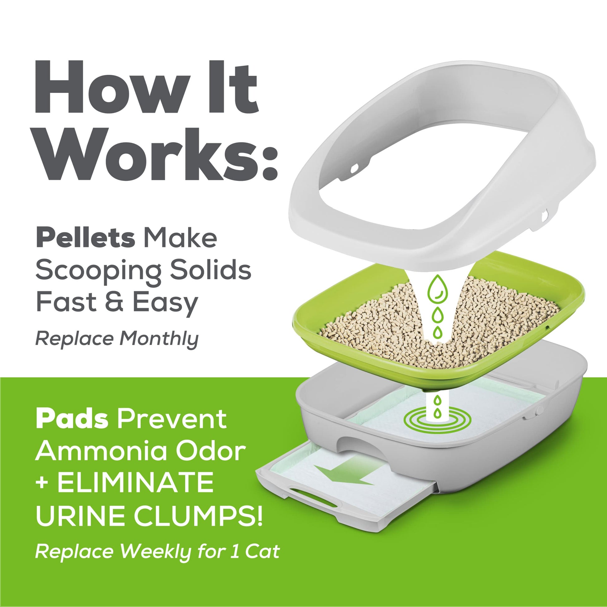 Sistema de Caja de Arena Tidy Cats Purina Breeze Beige con Pellets y Almohadillas para Gatos