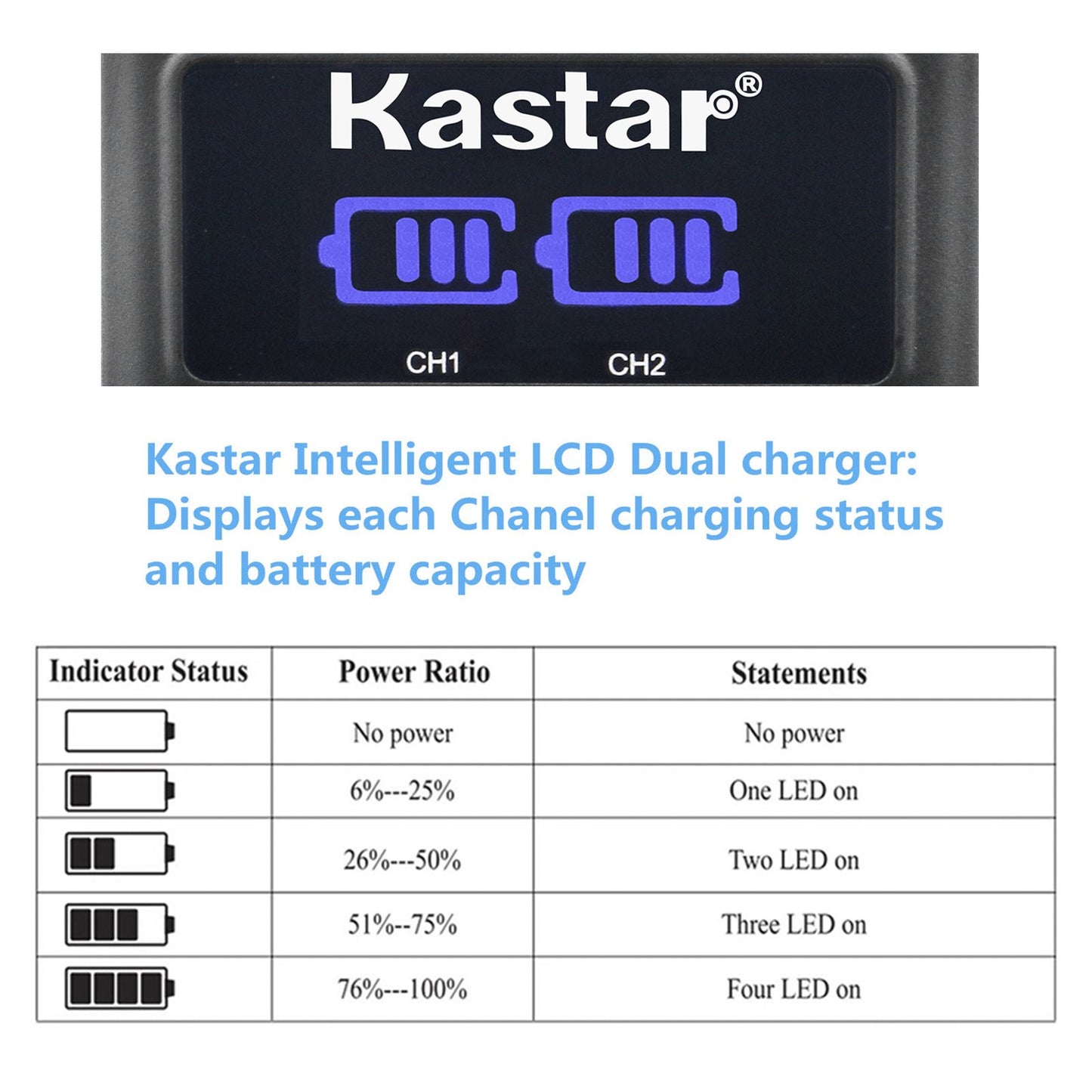 Batería y Cargador Dual LCD Kastar Negro para Sony CCD-FRV DCR-PC DCR-TRV DCR-DVD DSR-PDX GV HVL Series Camera Camcorder