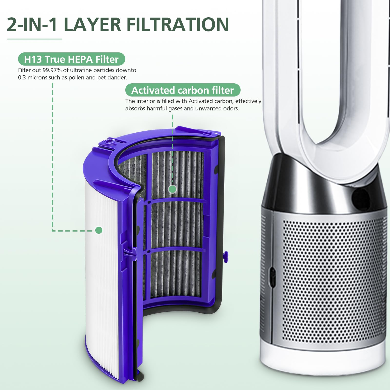 Filtro de repuesto 2 en 1 para Dyson PH01 HP07 HP10 TP07 TP10 TP09 HP09 HP06 TP06 Purificador de aire 360 Combi Glass HEPA + ventilador de carbono puro fresco y humidificador.