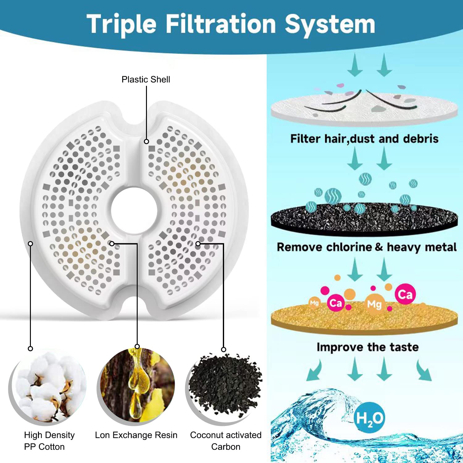 Filtro para Fuente de Agua SAMANIJA Blanco Compatible reemplazo con Esponjas Prefiltro Paquete de 8 para Gatos