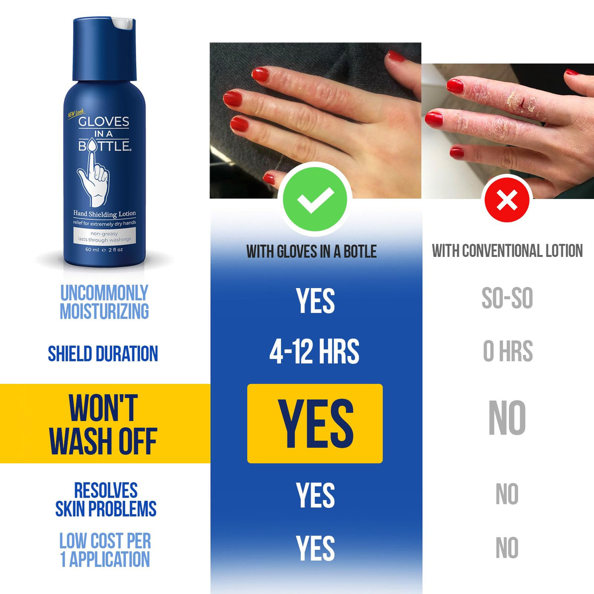 Gloves in a Bottle Shielding Lotion, 2 oz.