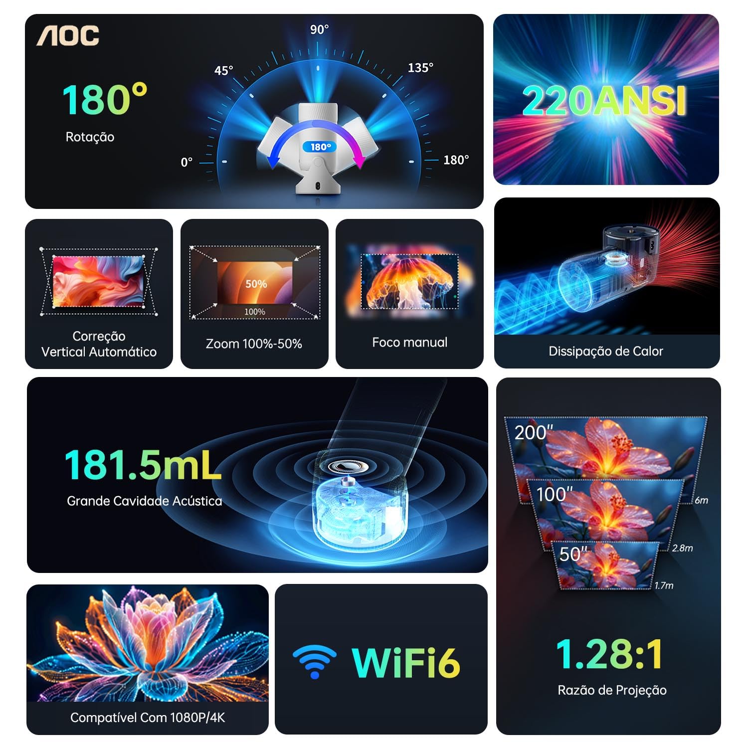 AOC Projetor Portátil WiFi/Bluetooth, Projetor 4K Full HD, 180° Rotação, 8000 Lúmens, 220 ANSI, Correção Keystone, para/Notebook