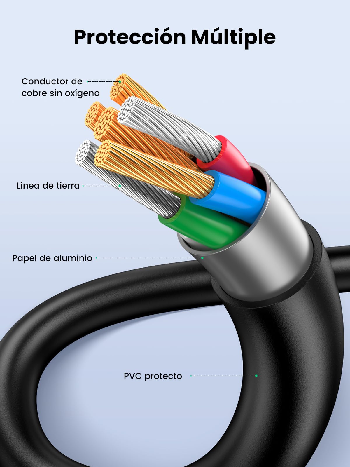 Cable Mini USB, UGREEN Cable de Datos y Alimentación USB 2.0 a Mini USB 480Mps para Discos Duros HDD o SSD, GoPro Hero, Mando de PS3, Cámaras Digitales, Reproductores MP3, MP4, etc (1m)