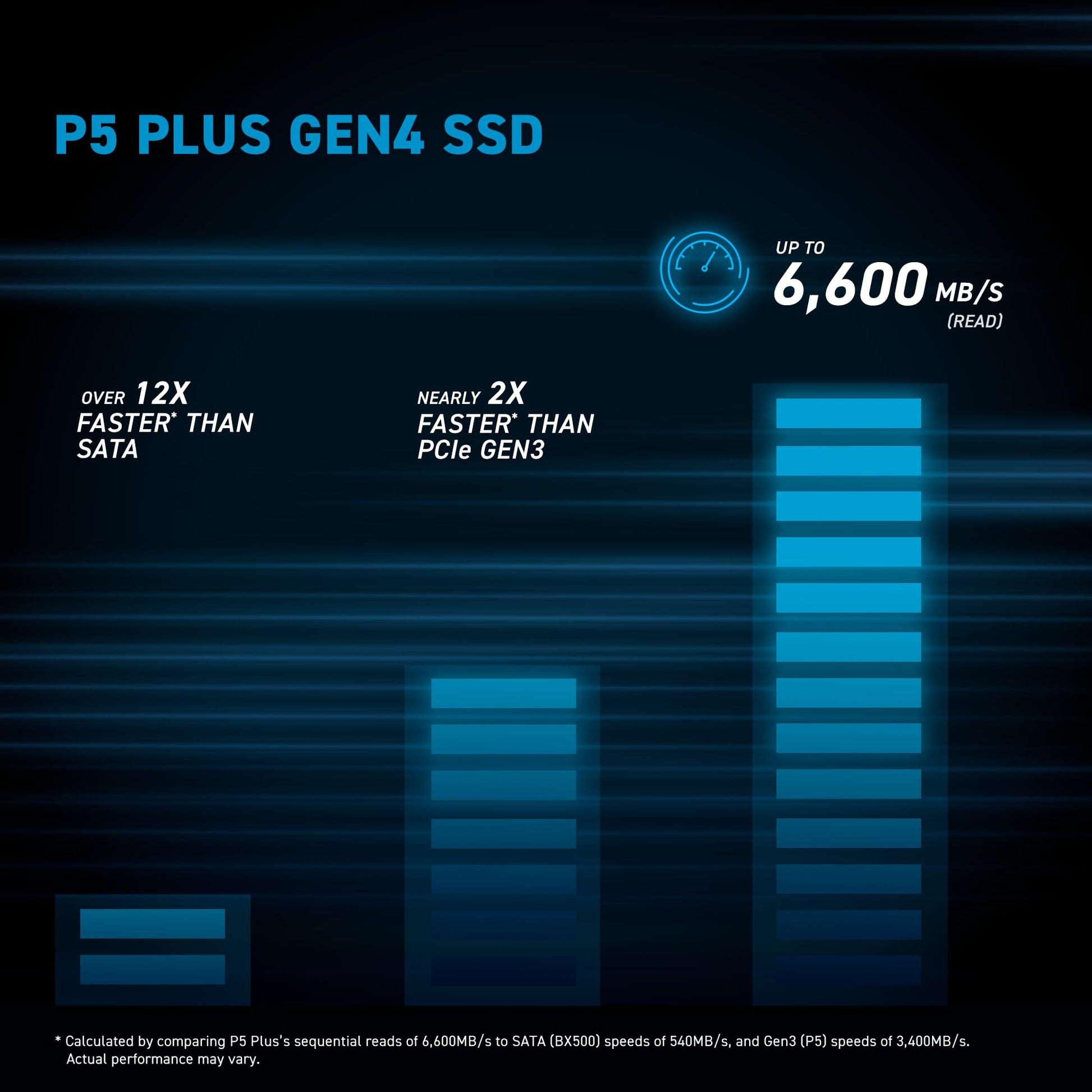 Crucial P5 Plus 2TB Gen4 NVMe M.2 SSD SSD Interno para Juegos con disipador térmico, Compatible con Playstation 5 (PS5) - hasta 6600MB/s - CT2000P5PSSD5