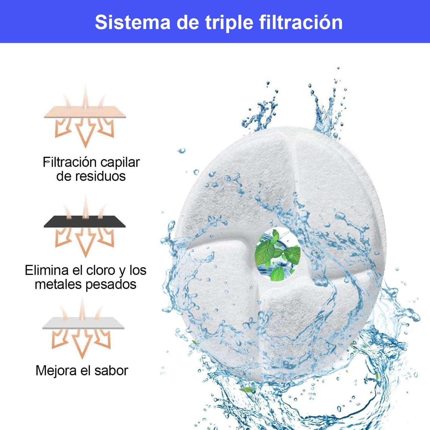 Filtros para Fuente de Gatos Rispetit Blanca con Resina y Carbón Activo, Triple Filtración 8 Piezas para Mascotas
